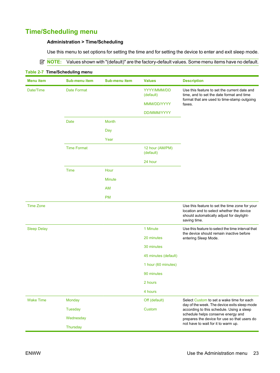 Time/scheduling menu | HP LaserJet M9040M9050 Multifunction Printer series User Manual | Page 37 / 288