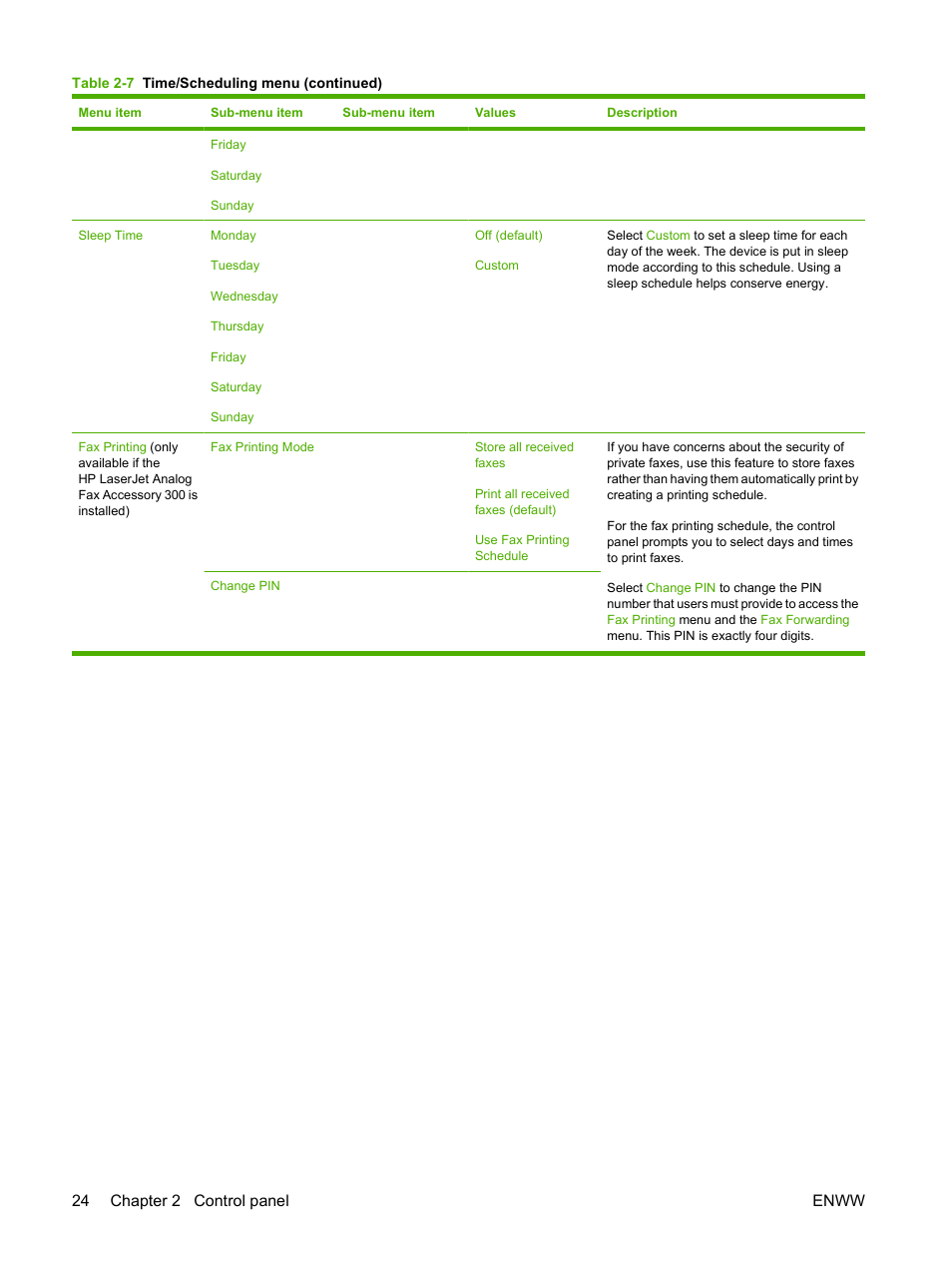 24 chapter 2 control panel enww | HP LaserJet M9040M9050 Multifunction Printer series User Manual | Page 38 / 288