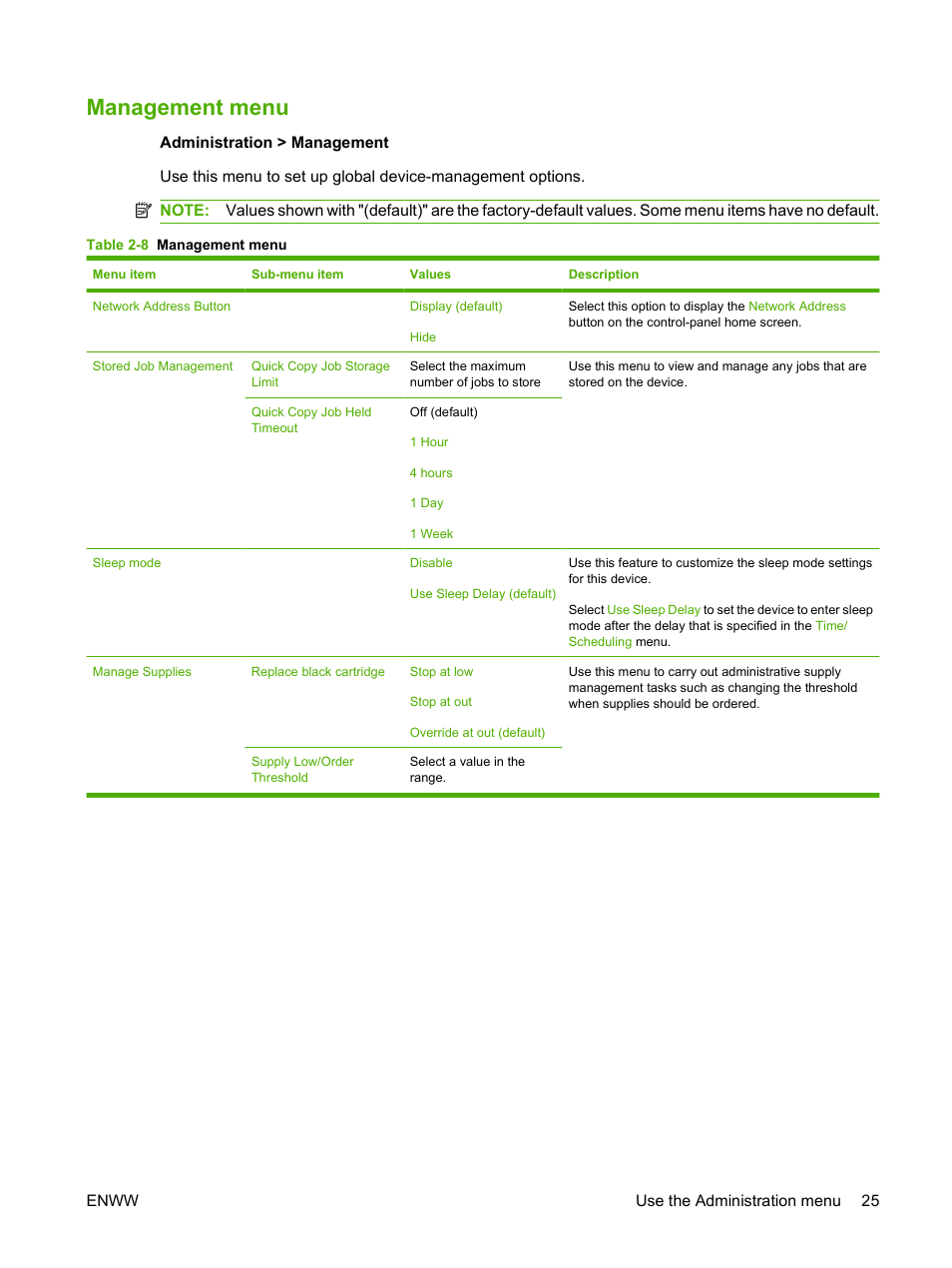 Management menu | HP LaserJet M9040M9050 Multifunction Printer series User Manual | Page 39 / 288