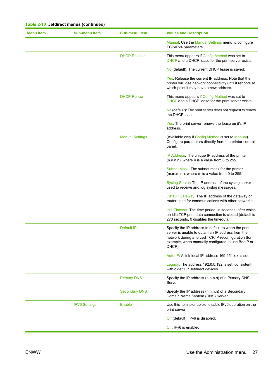 Enww use the administration menu 27 | HP LaserJet M9040M9050 Multifunction Printer series User Manual | Page 41 / 288