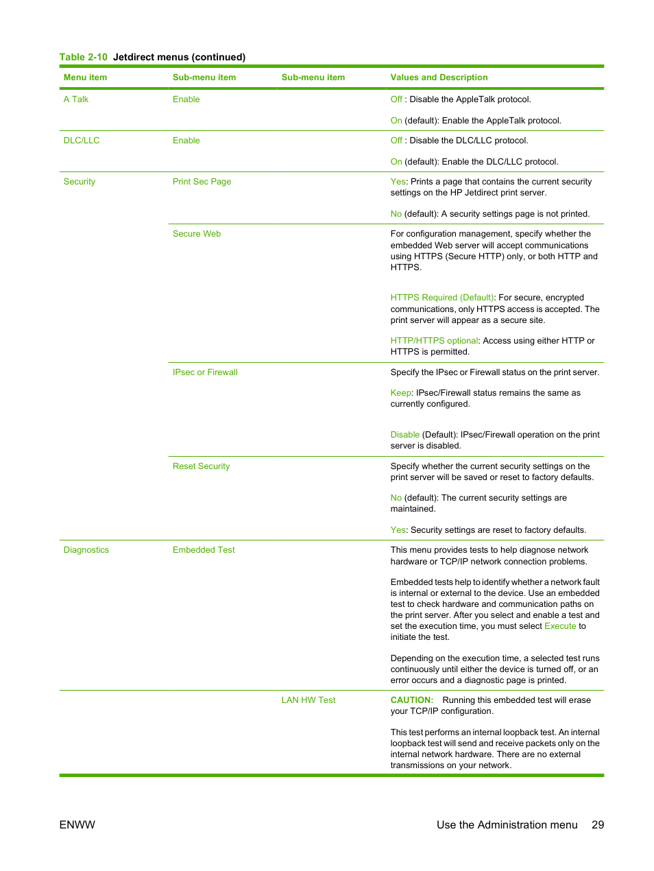 Enww use the administration menu 29 | HP LaserJet M9040M9050 Multifunction Printer series User Manual | Page 43 / 288