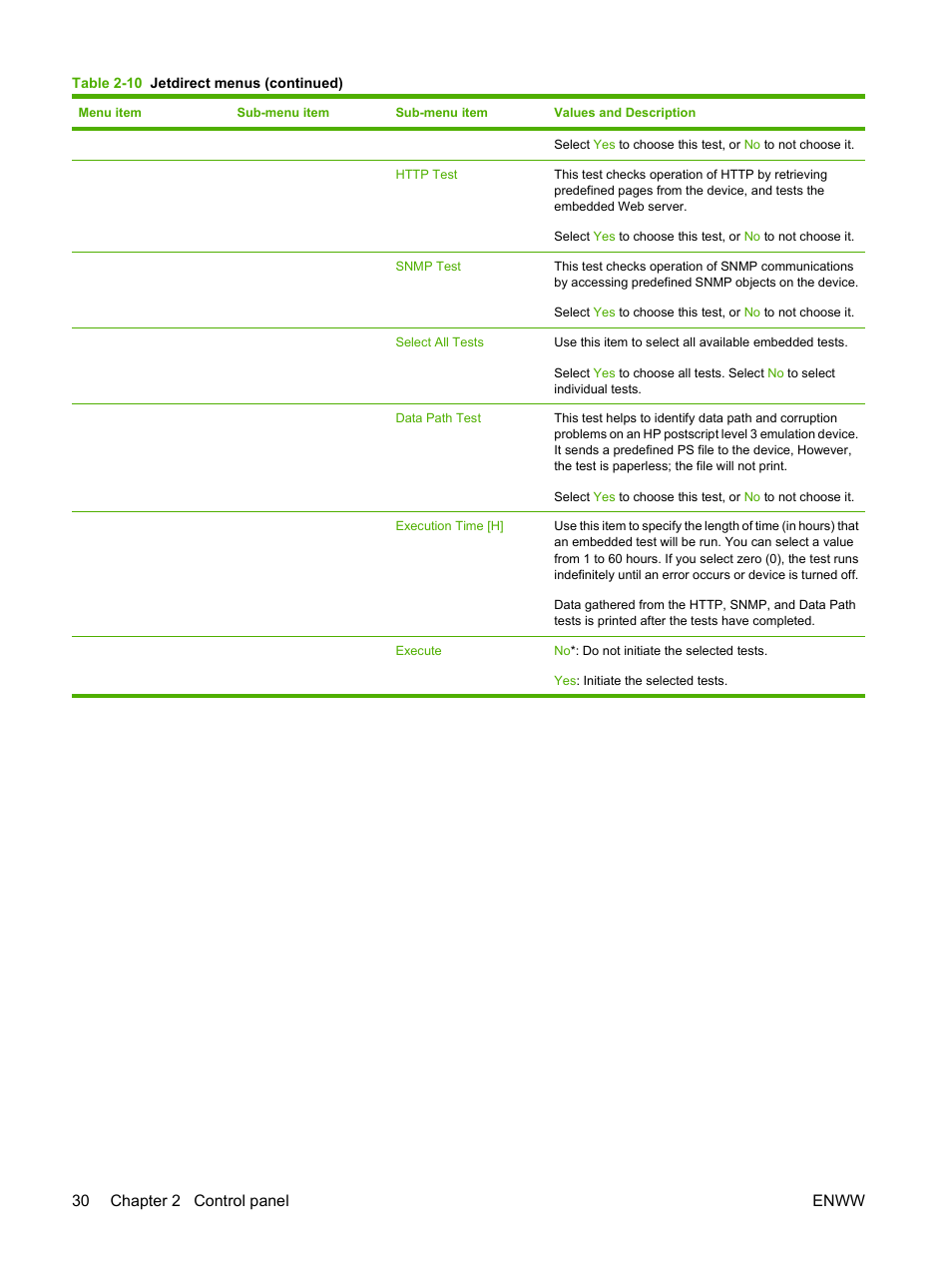 30 chapter 2 control panel enww | HP LaserJet M9040M9050 Multifunction Printer series User Manual | Page 44 / 288