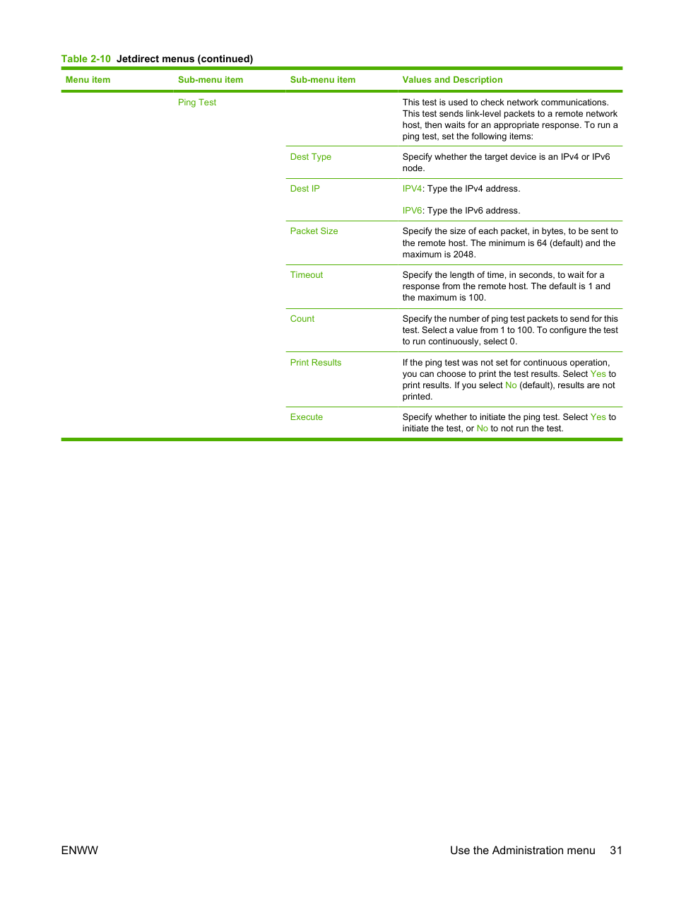 Enww use the administration menu 31 | HP LaserJet M9040M9050 Multifunction Printer series User Manual | Page 45 / 288