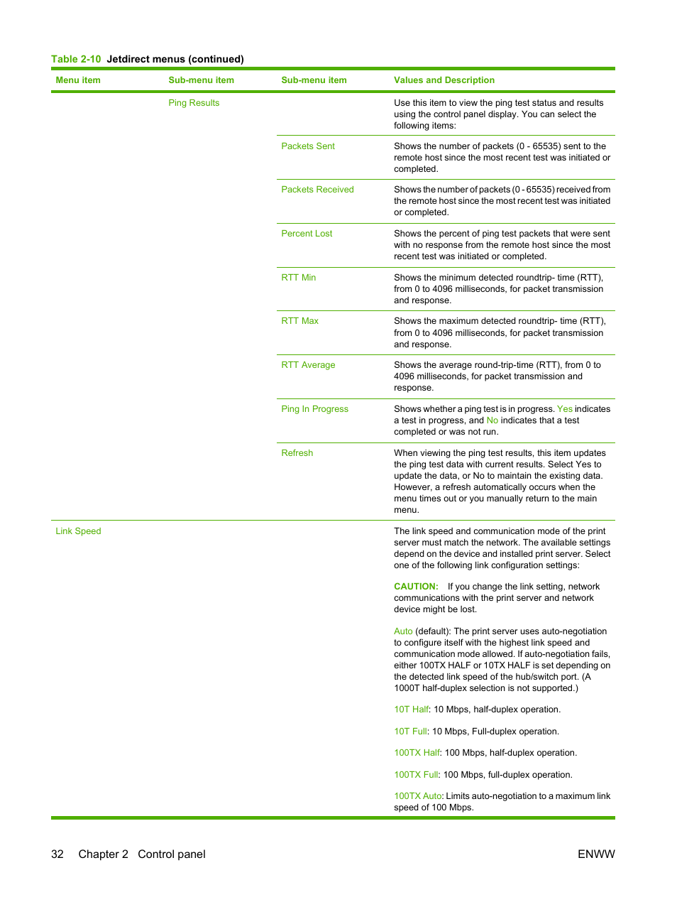 32 chapter 2 control panel enww | HP LaserJet M9040M9050 Multifunction Printer series User Manual | Page 46 / 288