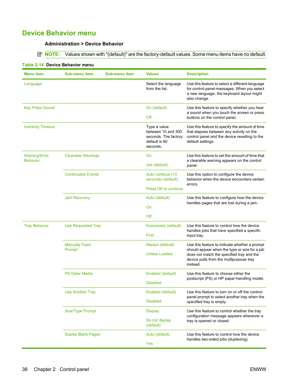 Device behavior menu, 38 chapter 2 control panel enww | HP LaserJet M9040M9050 Multifunction Printer series User Manual | Page 52 / 288