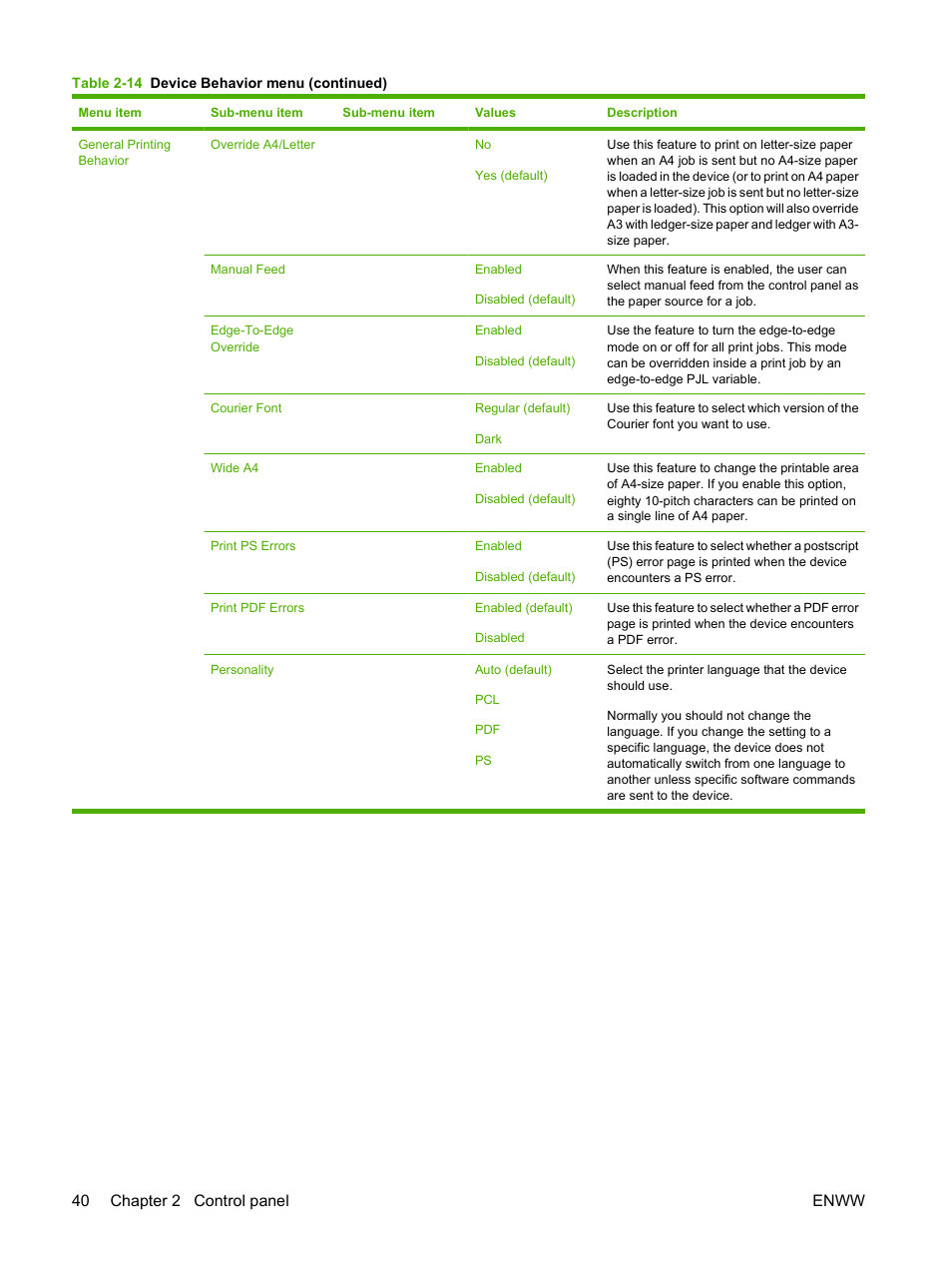 40 chapter 2 control panel enww | HP LaserJet M9040M9050 Multifunction Printer series User Manual | Page 54 / 288