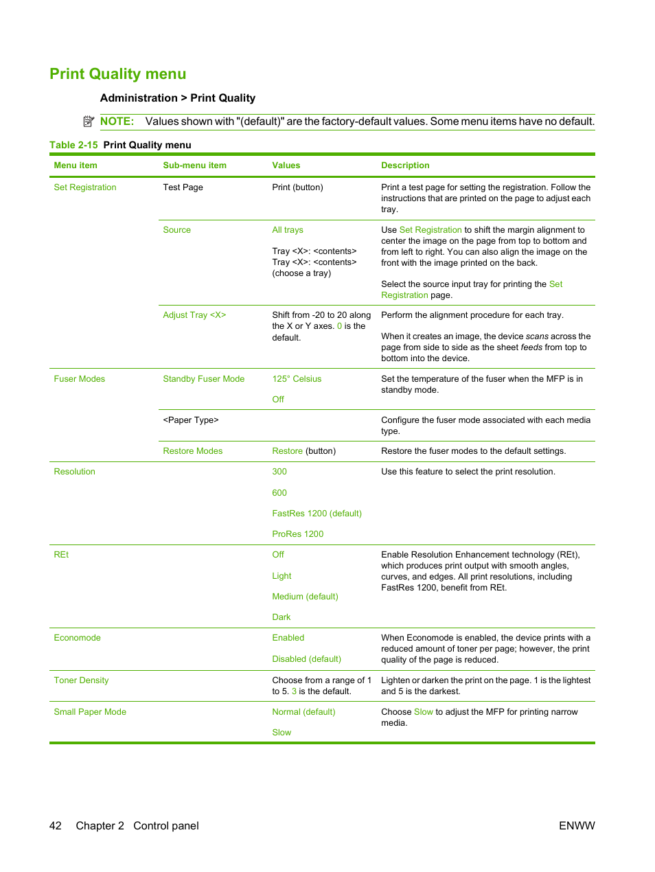 Print quality menu, 42 chapter 2 control panel enww | HP LaserJet M9040M9050 Multifunction Printer series User Manual | Page 56 / 288