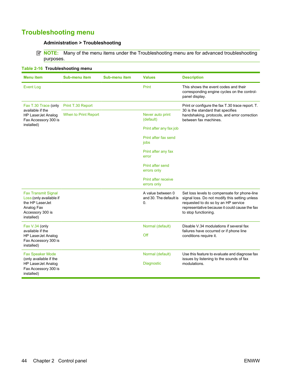 Troubleshooting menu | HP LaserJet M9040M9050 Multifunction Printer series User Manual | Page 58 / 288