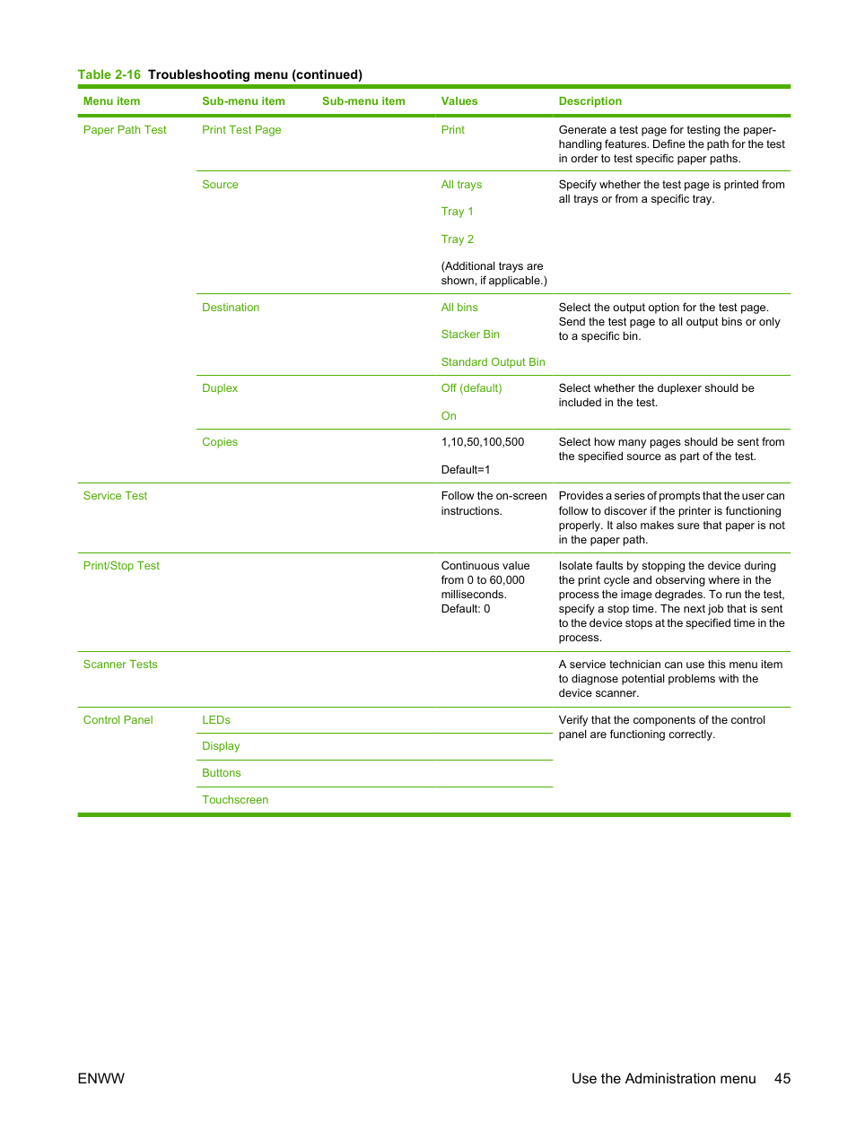 Enww use the administration menu 45 | HP LaserJet M9040M9050 Multifunction Printer series User Manual | Page 59 / 288