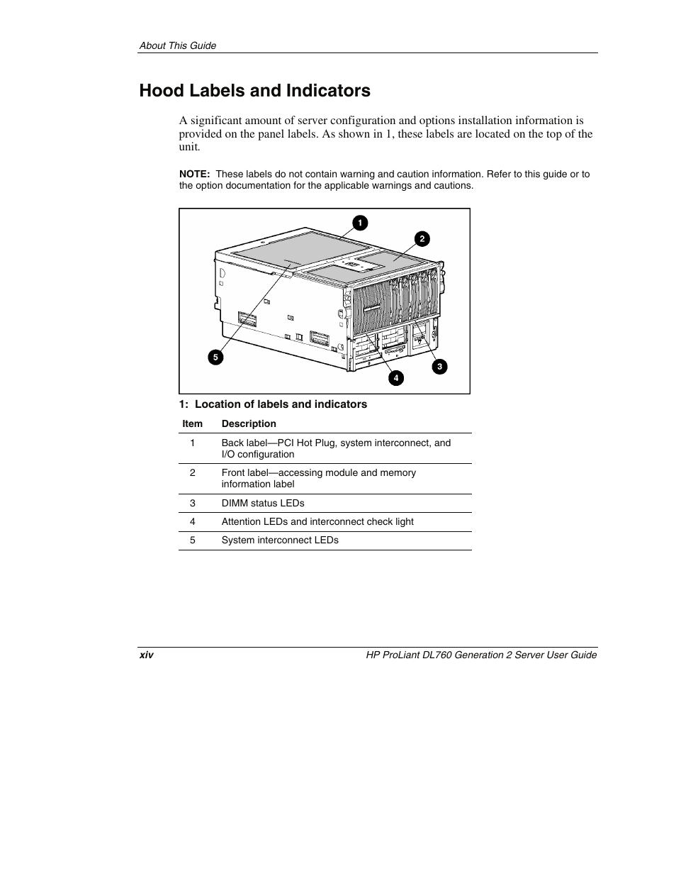 Hood labels and indicators | HP ProLiant DL760 G2 Server User Manual | Page 13 / 299