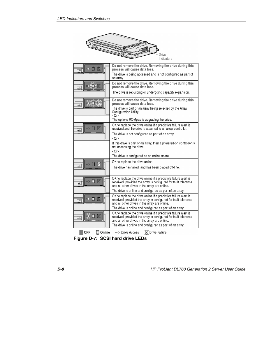 HP ProLiant DL760 G2 Server User Manual | Page 261 / 299