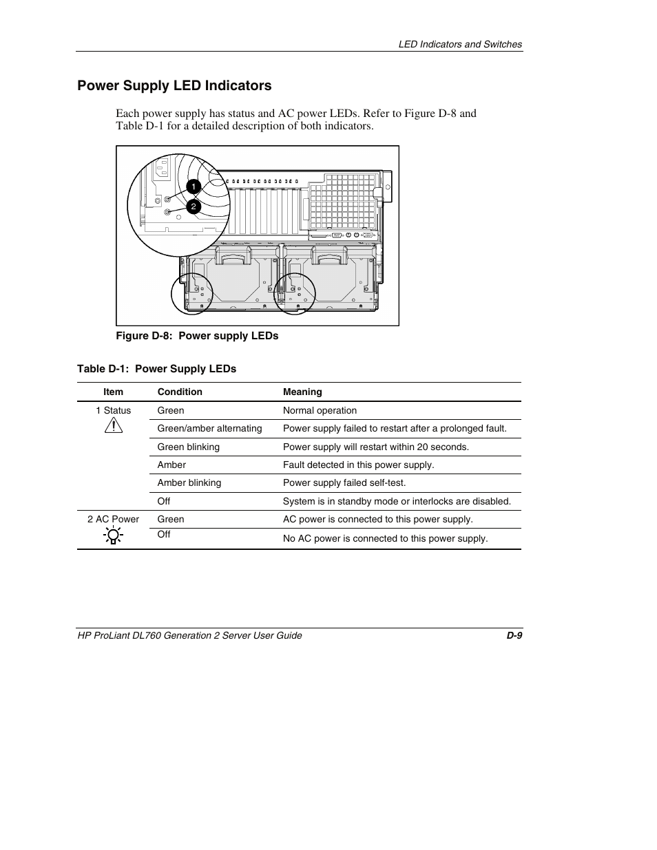 Power supply led indicators | HP ProLiant DL760 G2 Server User Manual | Page 262 / 299
