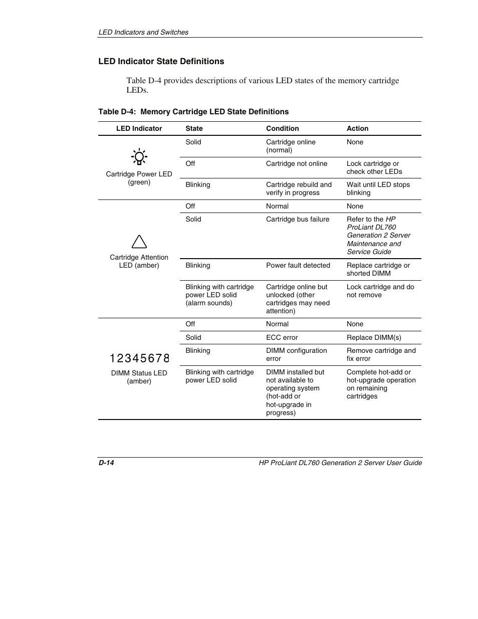 Led indicator state definitions | HP ProLiant DL760 G2 Server User Manual | Page 267 / 299