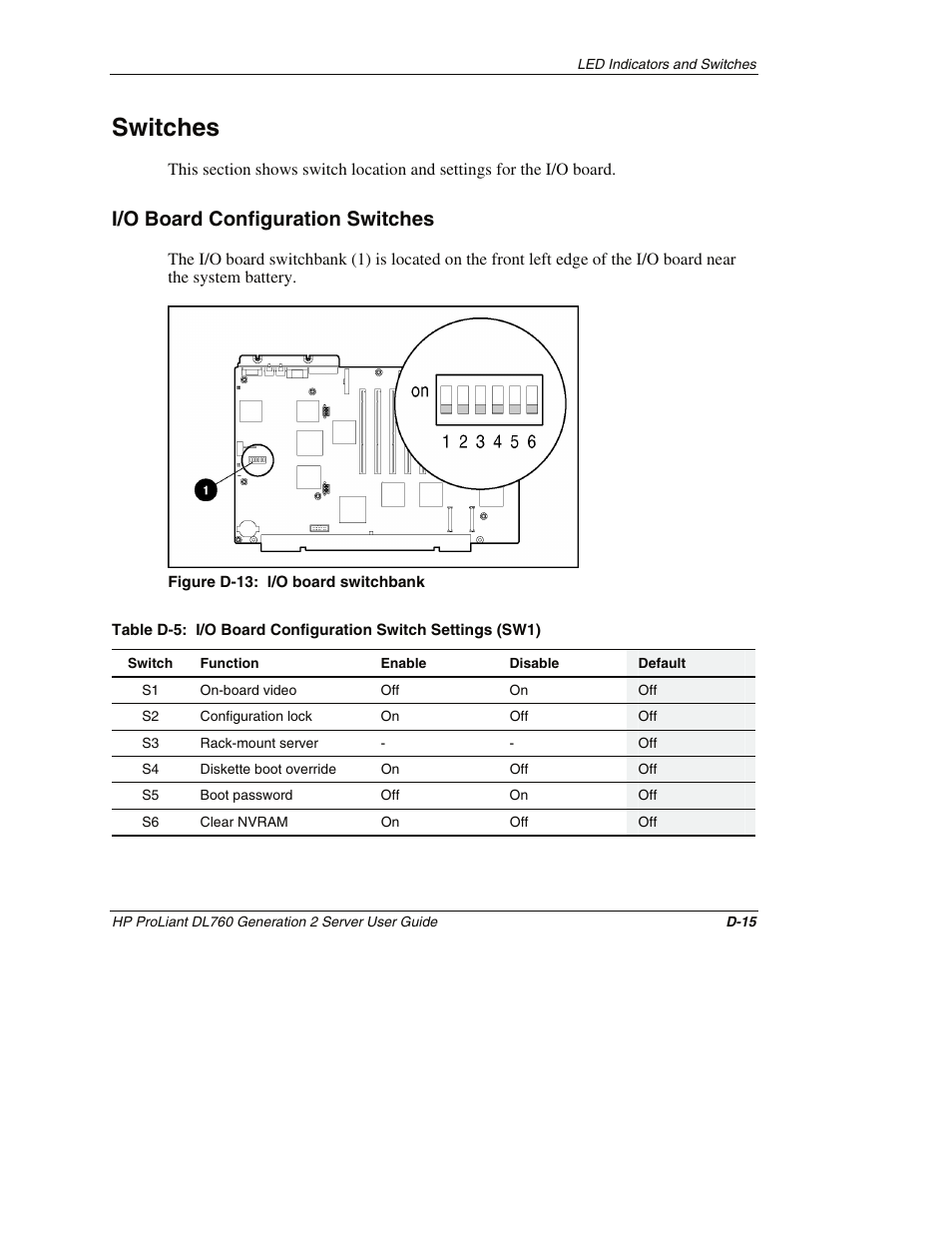 Switches, I/o board configuration switches | HP ProLiant DL760 G2 Server User Manual | Page 268 / 299