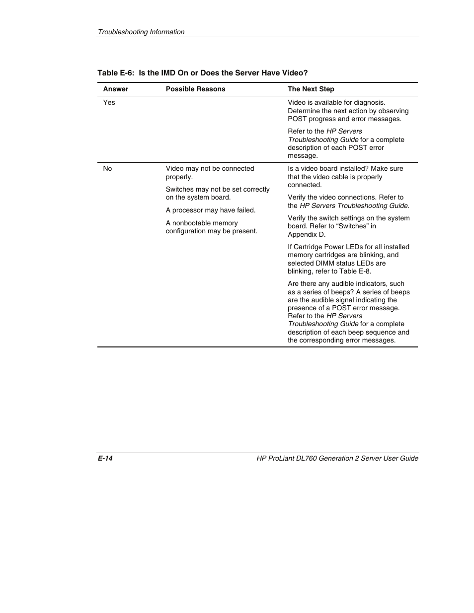 If no, go to table e-6 | HP ProLiant DL760 G2 Server User Manual | Page 282 / 299