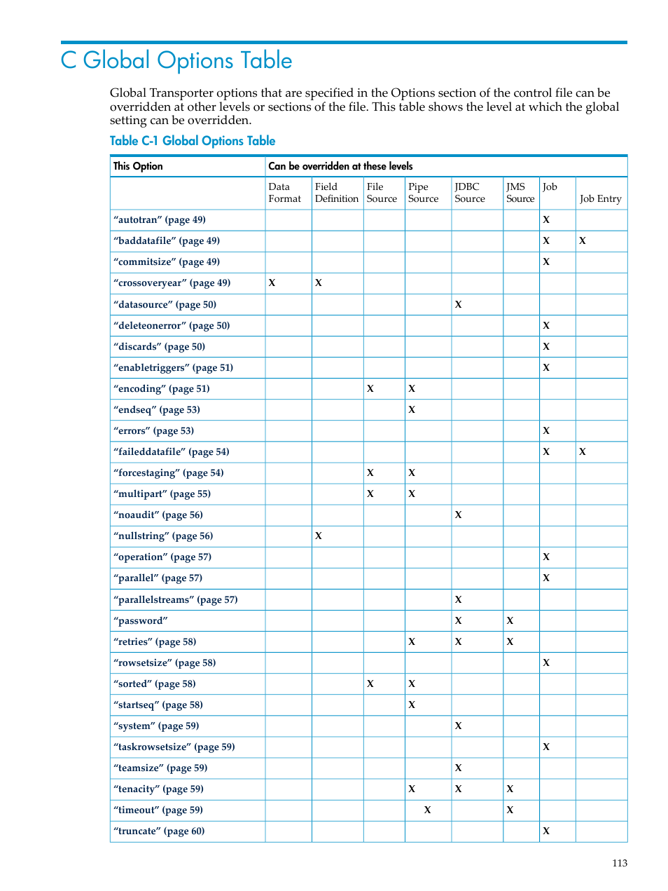 C global options table, Global options table | HP Neoview Release 2.4 Software User Manual | Page 113 / 124