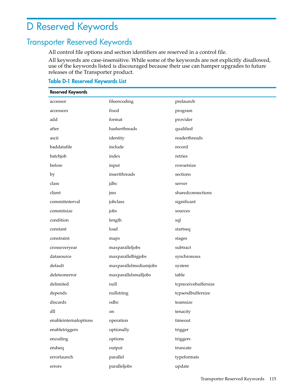 D reserved keywords, Transporter reserved keywords, Reserved keywords list | HP Neoview Release 2.4 Software User Manual | Page 115 / 124