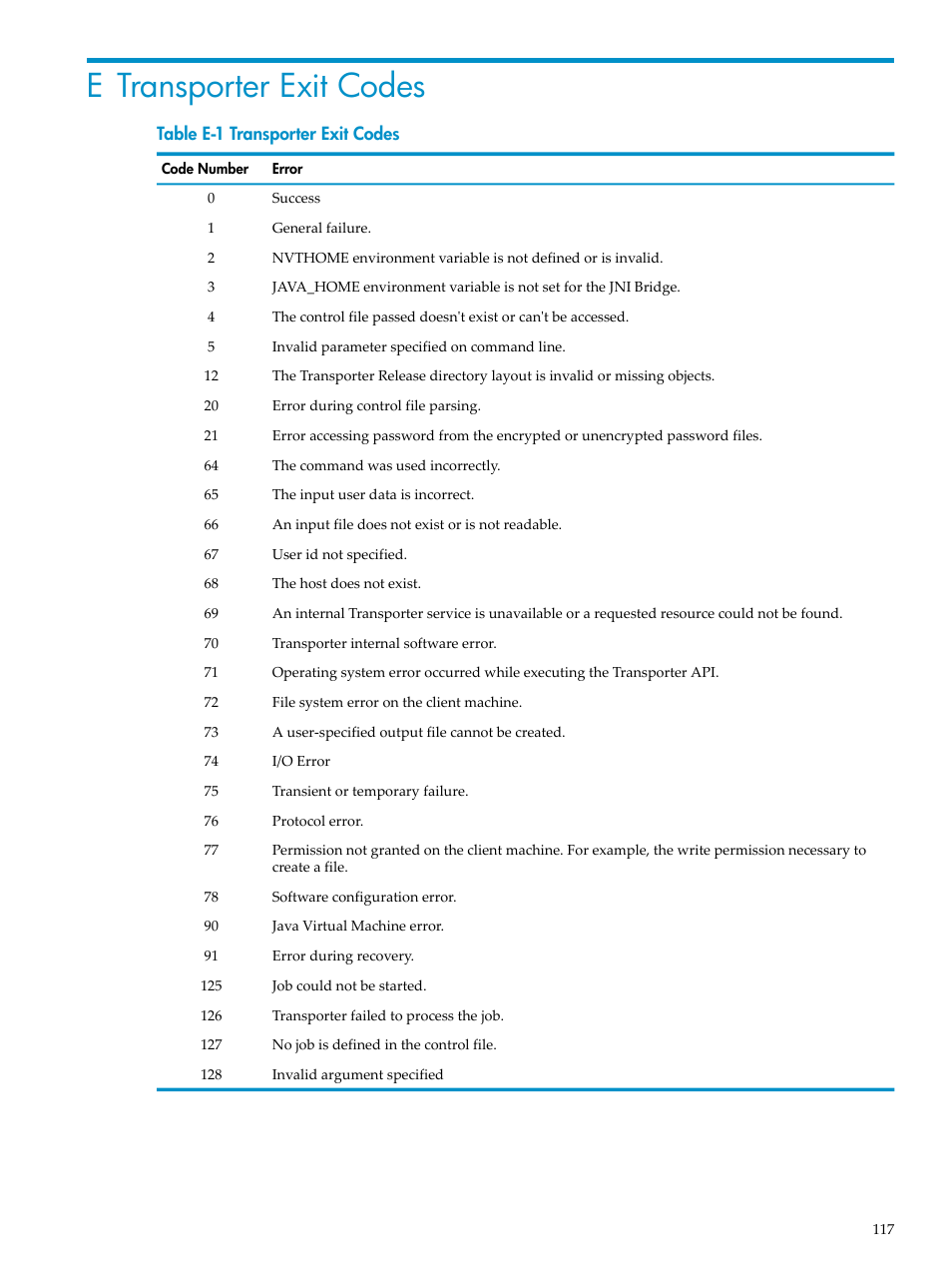 E transporter exit codes, Transporter exit codes | HP Neoview Release 2.4 Software User Manual | Page 117 / 124