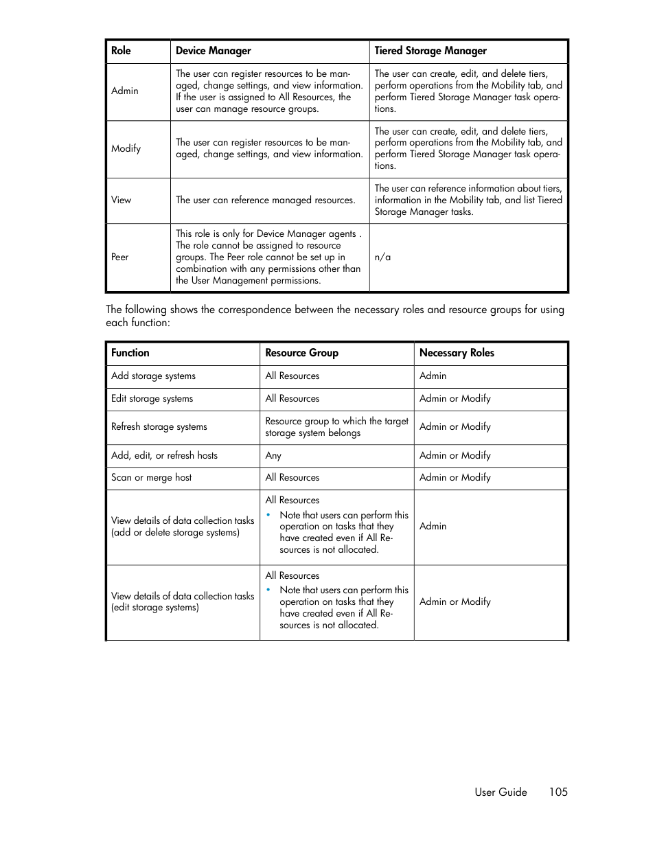 HP XP Racks User Manual | Page 105 / 158