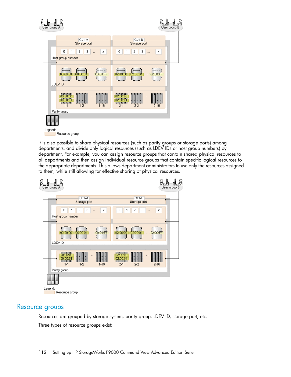 Resource groups | HP XP Racks User Manual | Page 112 / 158