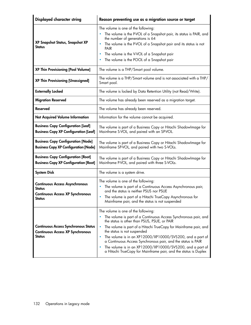 HP XP Racks User Manual | Page 132 / 158