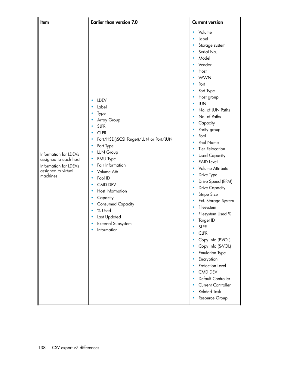 HP XP Racks User Manual | Page 138 / 158