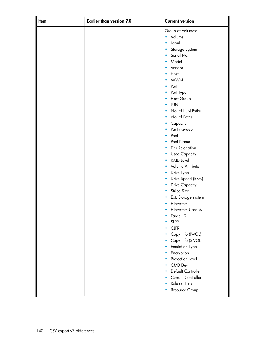 HP XP Racks User Manual | Page 140 / 158