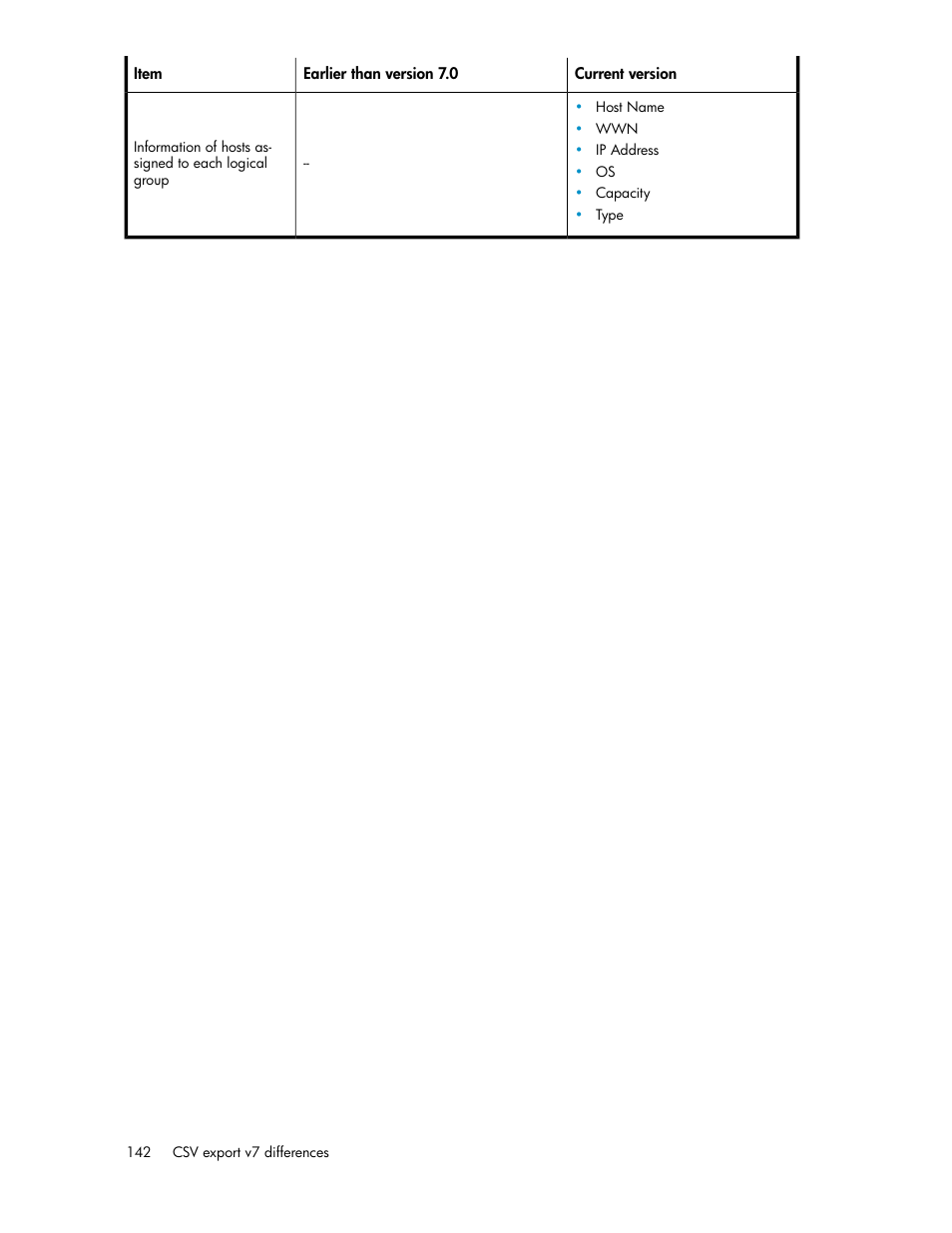 HP XP Racks User Manual | Page 142 / 158