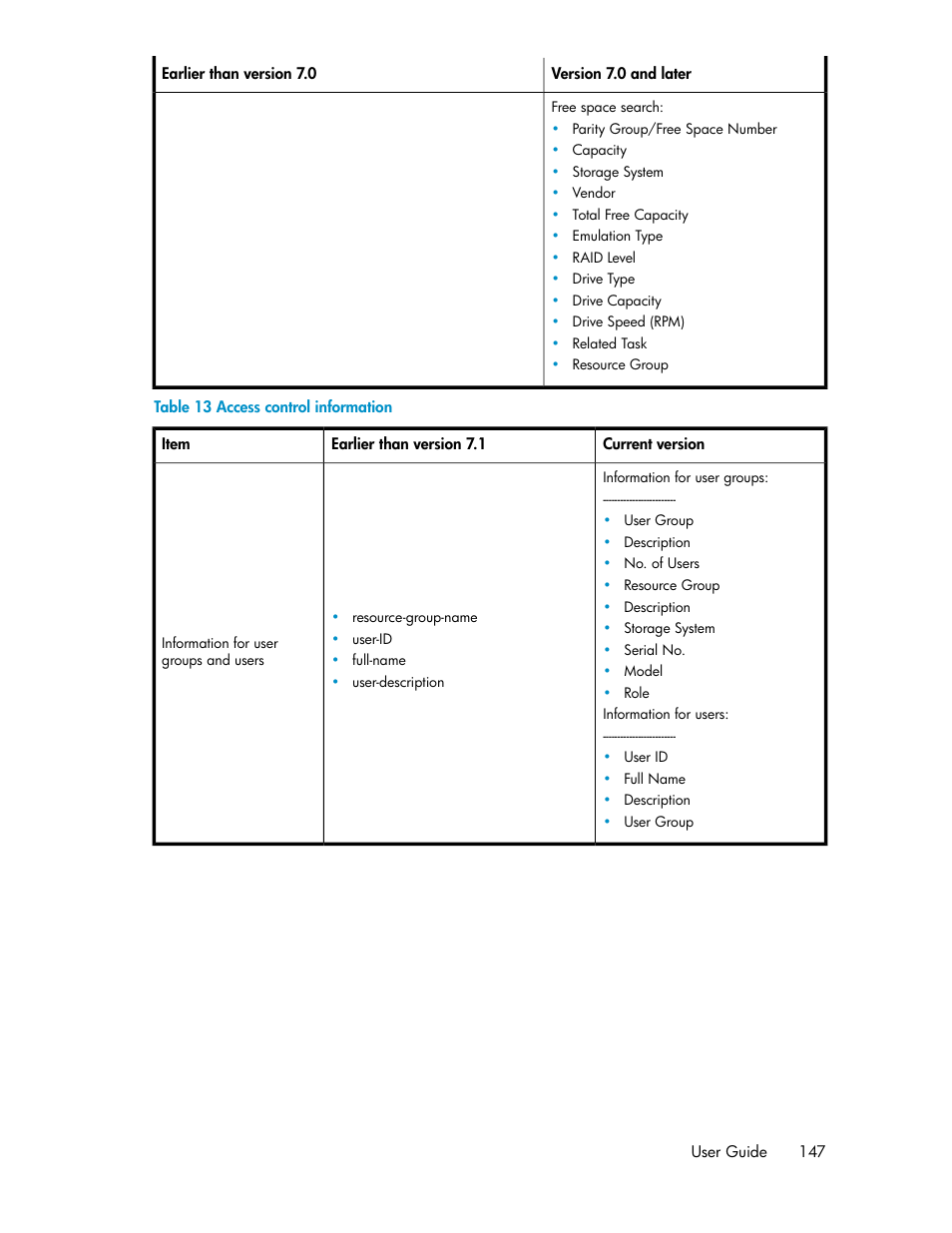Access control information | HP XP Racks User Manual | Page 147 / 158