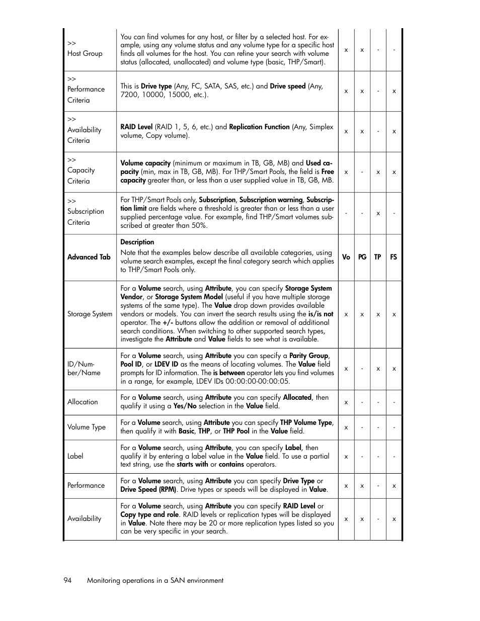 HP XP Racks User Manual | Page 94 / 158