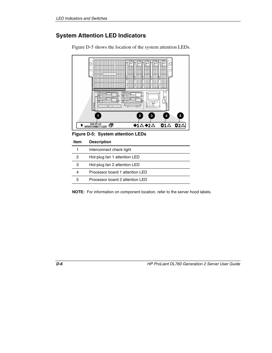 System attention led indicators | HP ProLiant DL760 G2 Server User Manual | Page 259 / 299