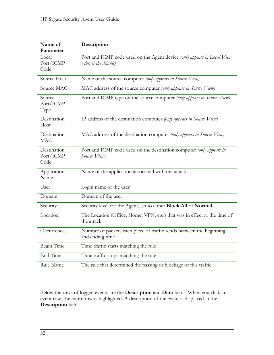 Description and data fields for the traffic log | HP Compaq t5720 Thin Client User Manual | Page 42 / 76