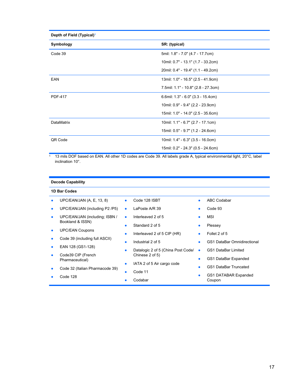 HP RP7 Retail System Model 7800 User Manual | Page 23 / 32