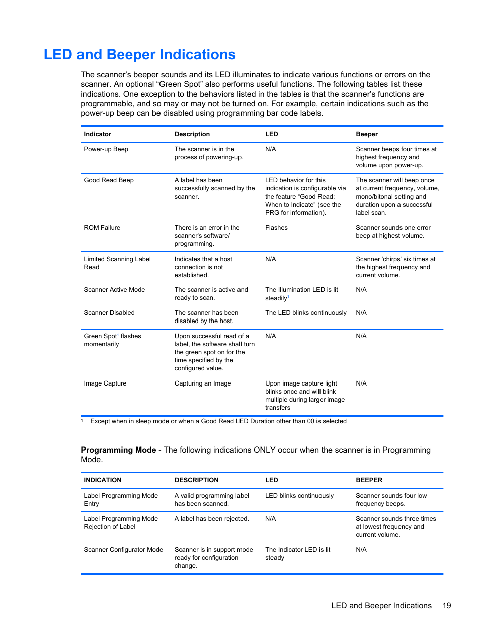 Led and beeper indications, Led and beeper indications 19 | HP RP7 Retail System Model 7800 User Manual | Page 25 / 32