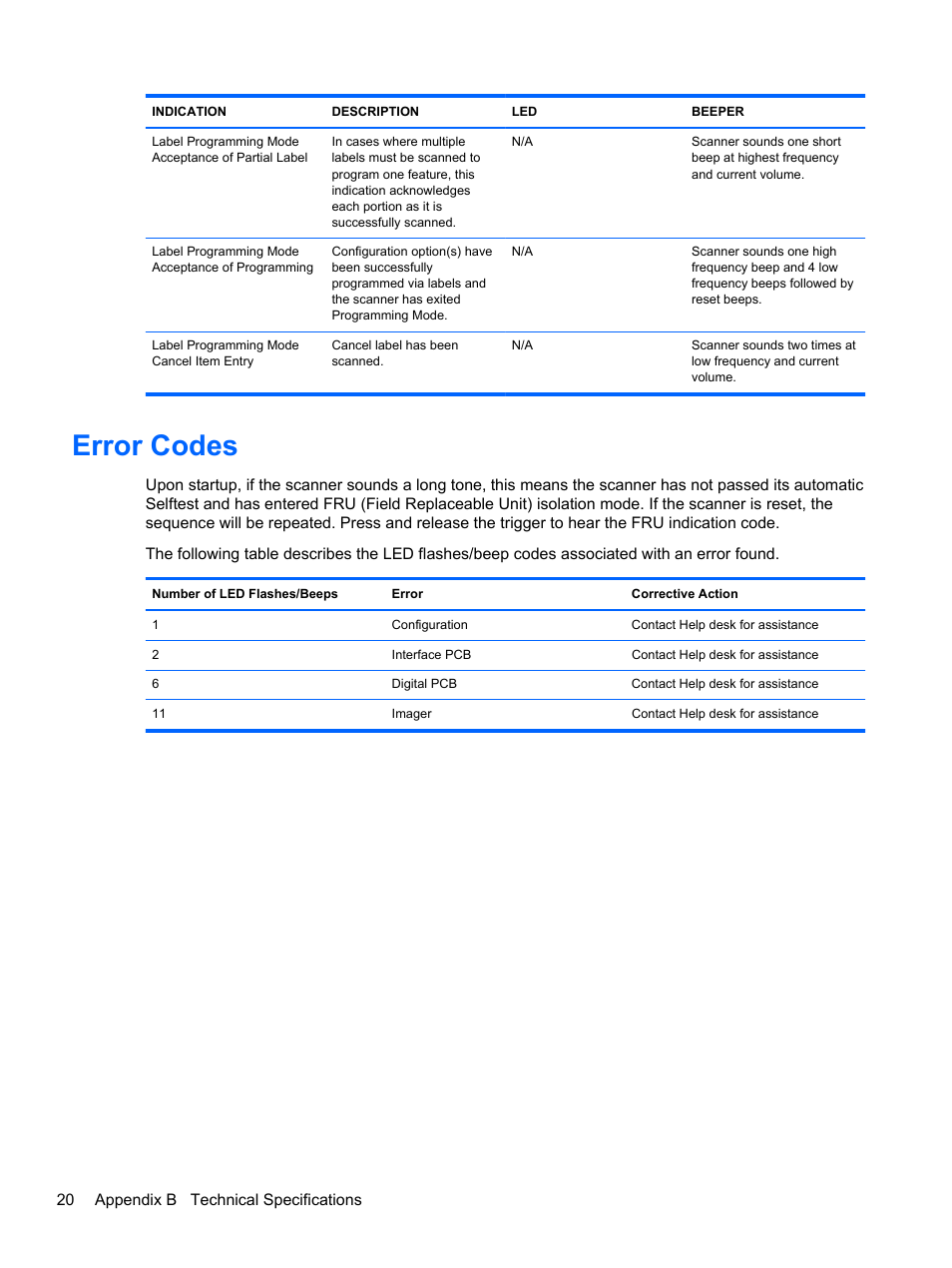 Error codes | HP RP7 Retail System Model 7800 User Manual | Page 26 / 32