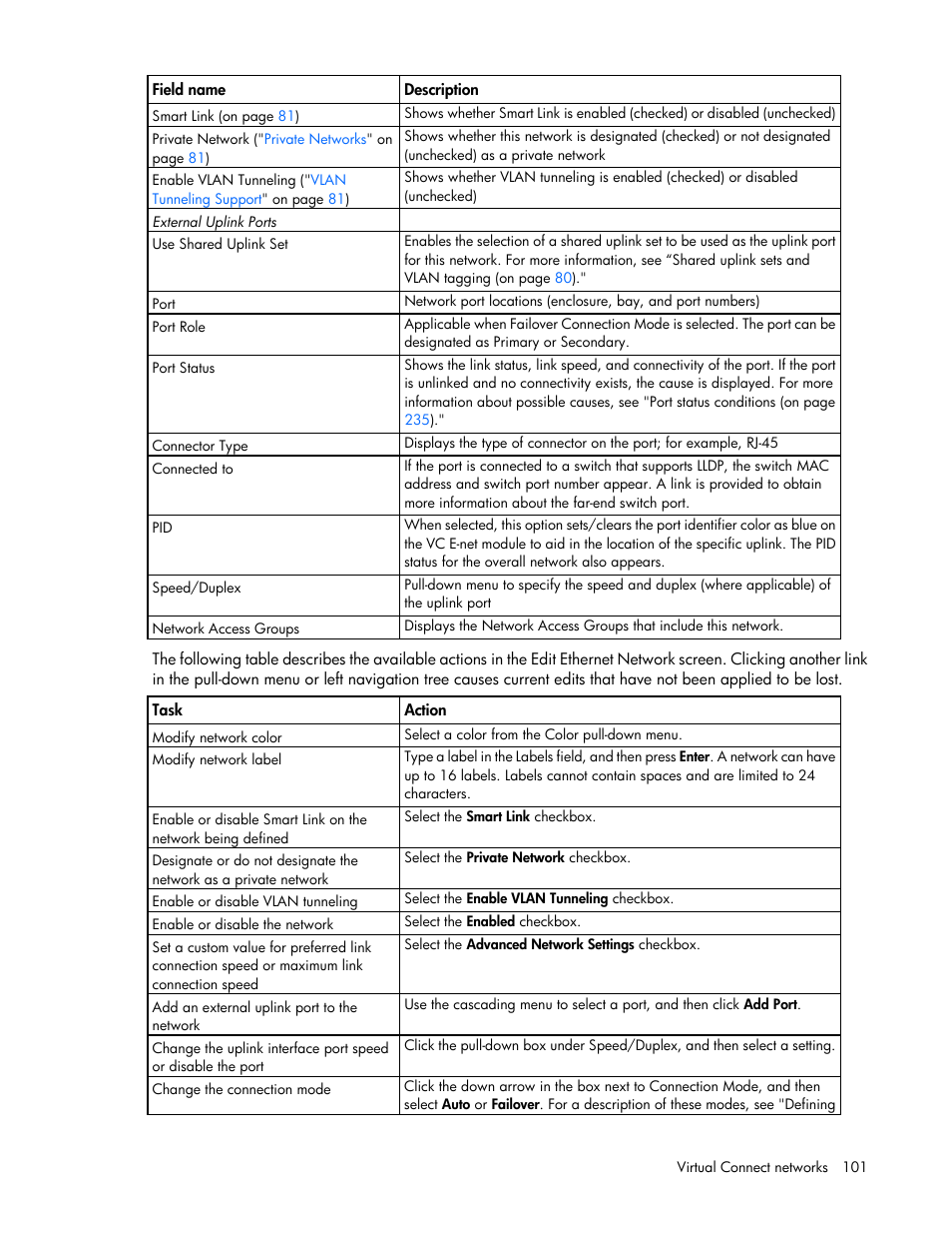 HP Virtual Connect 8Gb 24-port Fibre Channel Module for c-Class BladeSystem User Manual | Page 101 / 262