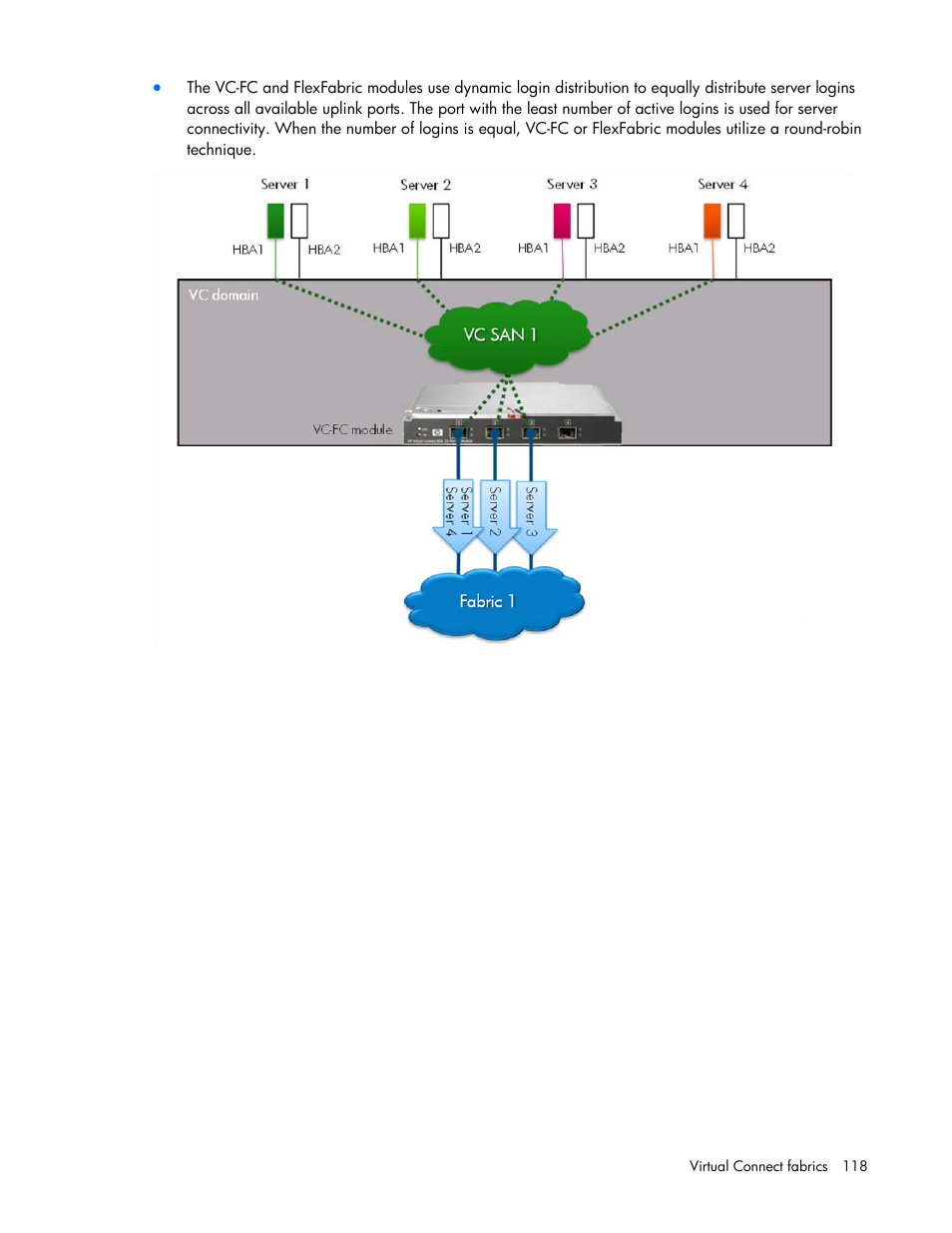 HP Virtual Connect 8Gb 24-port Fibre Channel Module for c-Class BladeSystem User Manual | Page 118 / 262