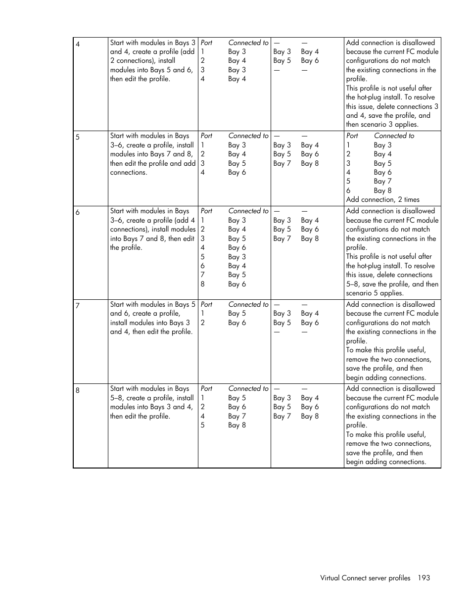 HP Virtual Connect 8Gb 24-port Fibre Channel Module for c-Class BladeSystem User Manual | Page 193 / 262