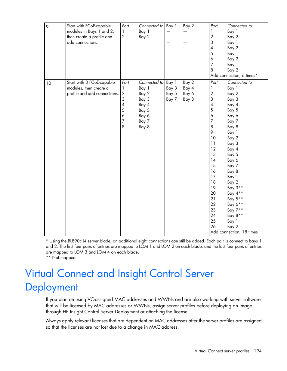 HP Virtual Connect 8Gb 24-port Fibre Channel Module for c-Class BladeSystem User Manual | Page 194 / 262