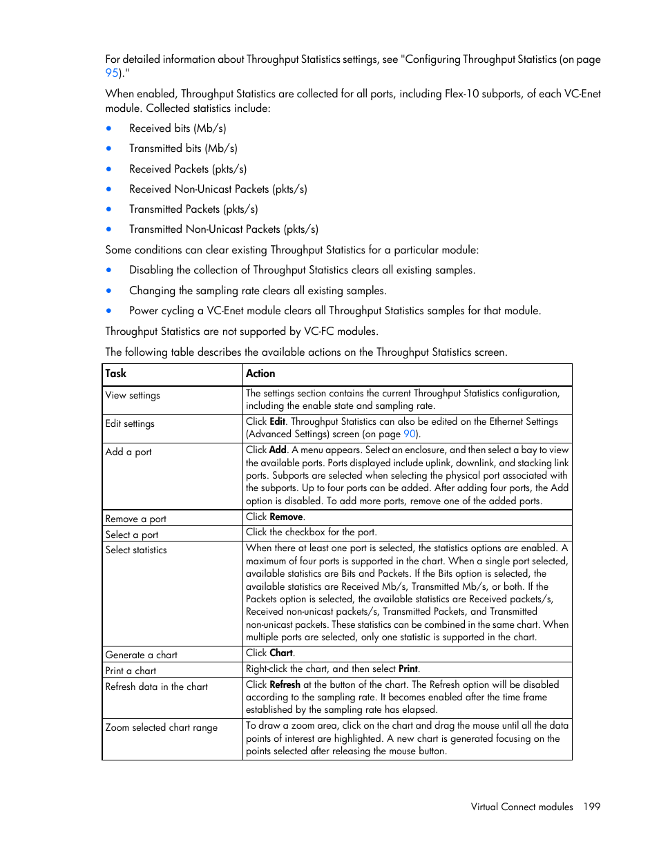 HP Virtual Connect 8Gb 24-port Fibre Channel Module for c-Class BladeSystem User Manual | Page 199 / 262