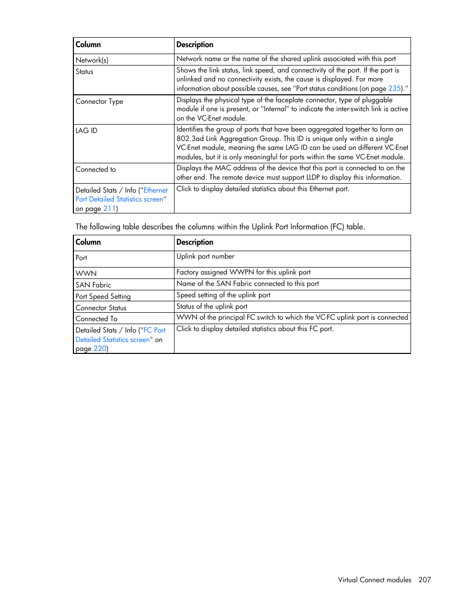 HP Virtual Connect 8Gb 24-port Fibre Channel Module for c-Class BladeSystem User Manual | Page 207 / 262