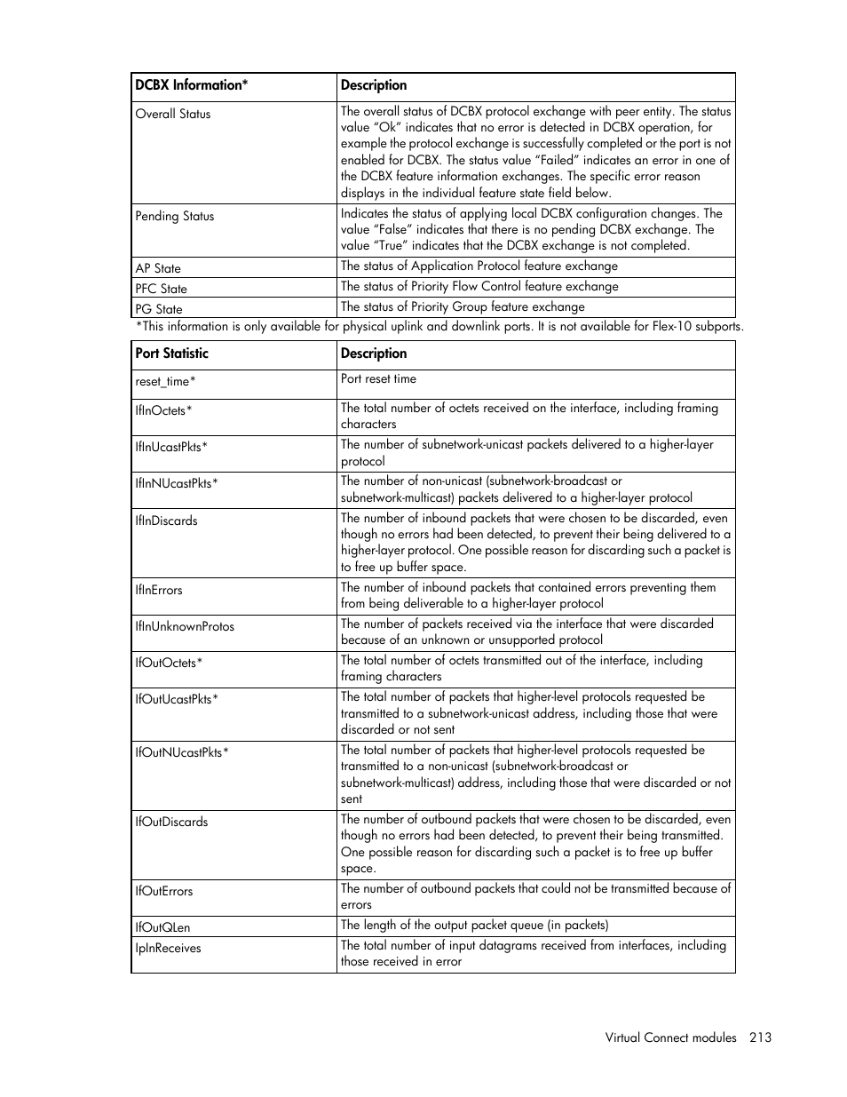 HP Virtual Connect 8Gb 24-port Fibre Channel Module for c-Class BladeSystem User Manual | Page 213 / 262
