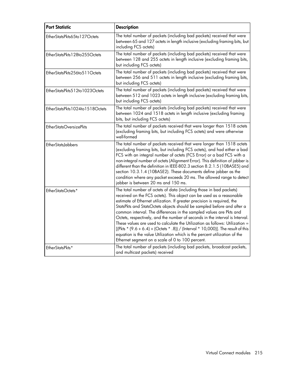 HP Virtual Connect 8Gb 24-port Fibre Channel Module for c-Class BladeSystem User Manual | Page 215 / 262