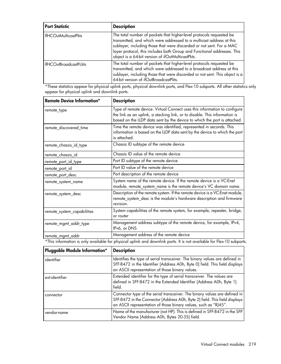 HP Virtual Connect 8Gb 24-port Fibre Channel Module for c-Class BladeSystem User Manual | Page 219 / 262