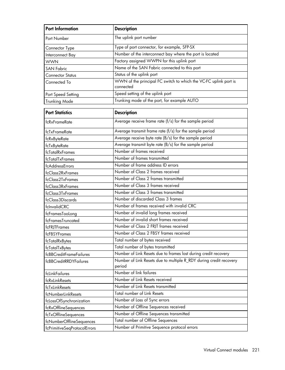 HP Virtual Connect 8Gb 24-port Fibre Channel Module for c-Class BladeSystem User Manual | Page 221 / 262