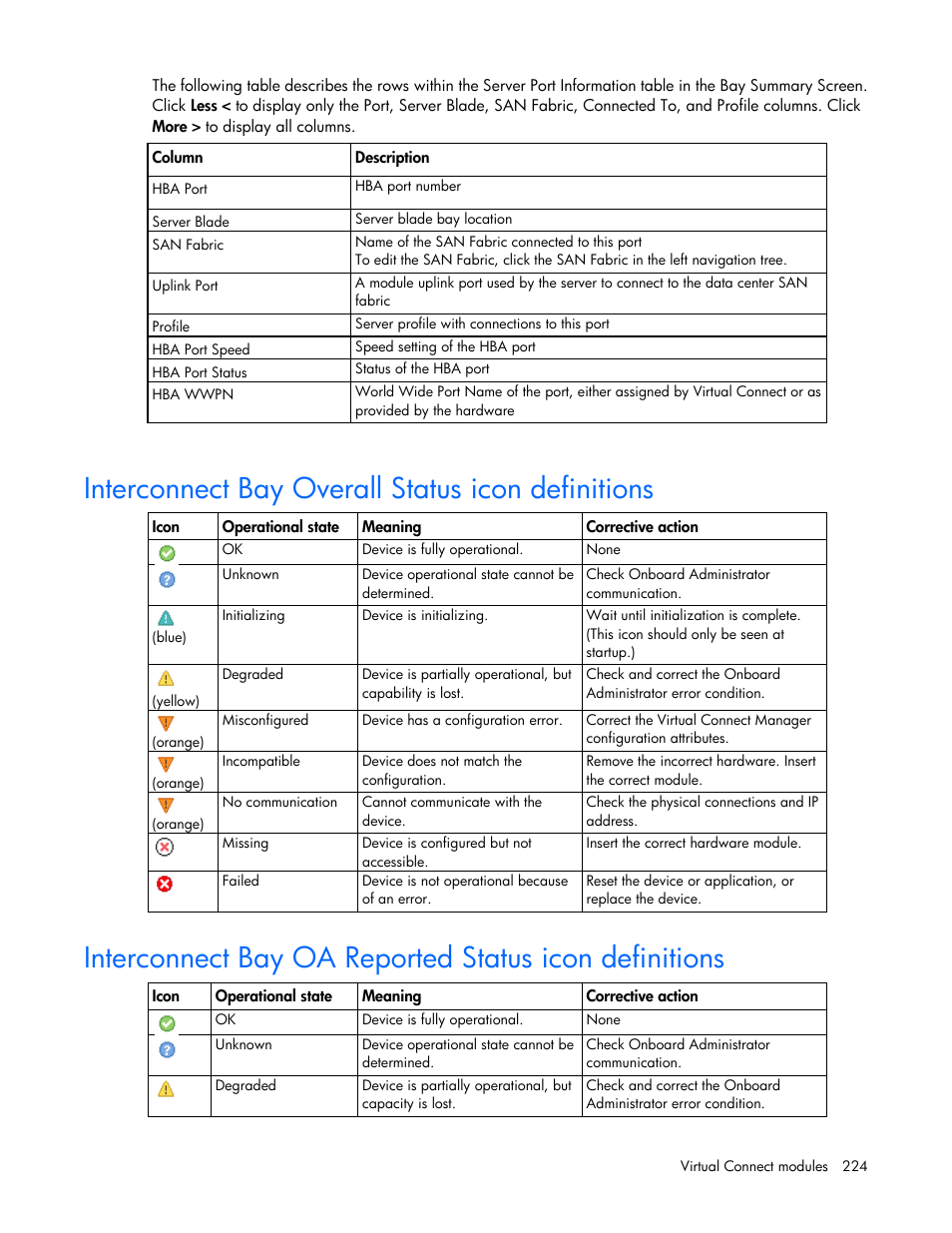 Interconnect bay overall status icon definitions | HP Virtual Connect 8Gb 24-port Fibre Channel Module for c-Class BladeSystem User Manual | Page 224 / 262