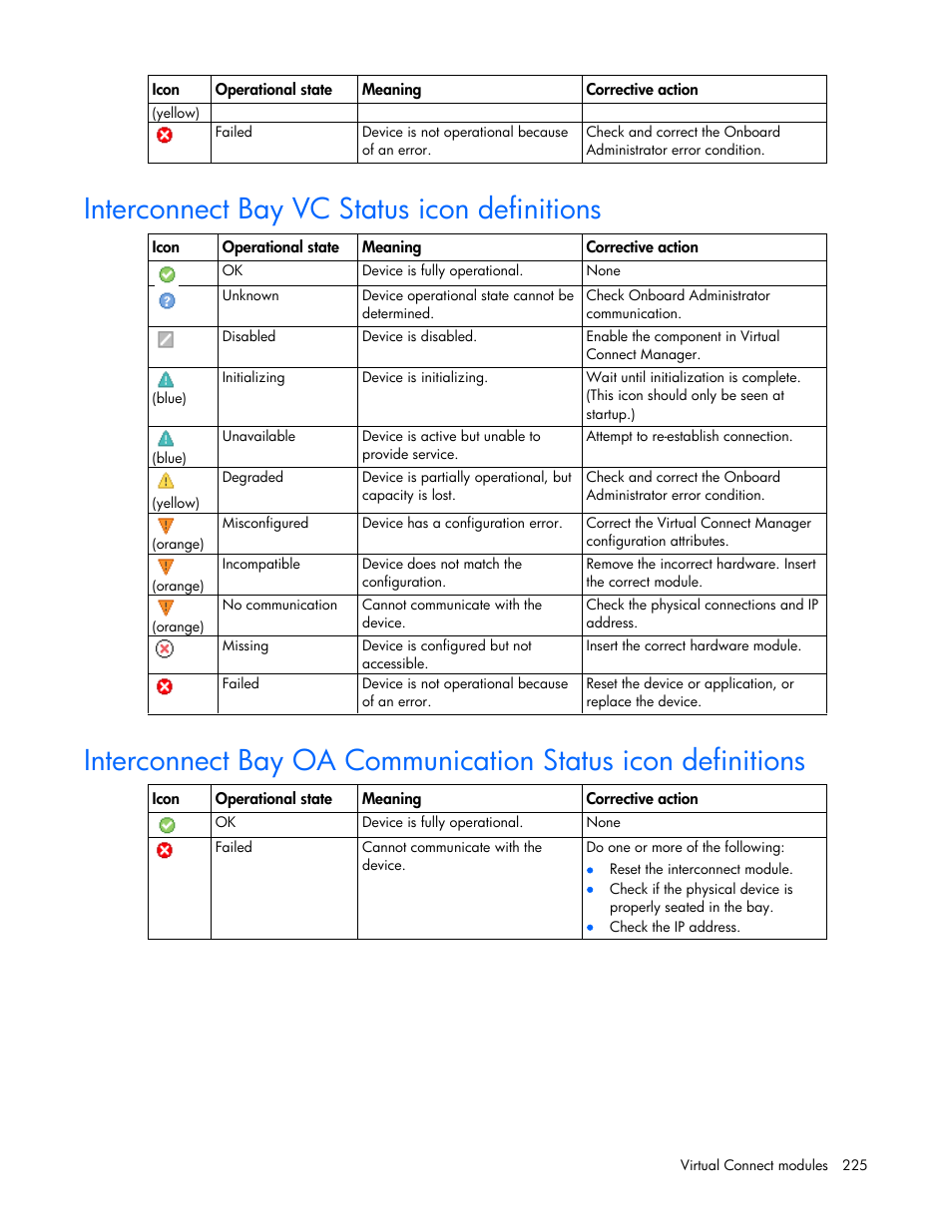 Interconnect bay vc status icon definitions | HP Virtual Connect 8Gb 24-port Fibre Channel Module for c-Class BladeSystem User Manual | Page 225 / 262