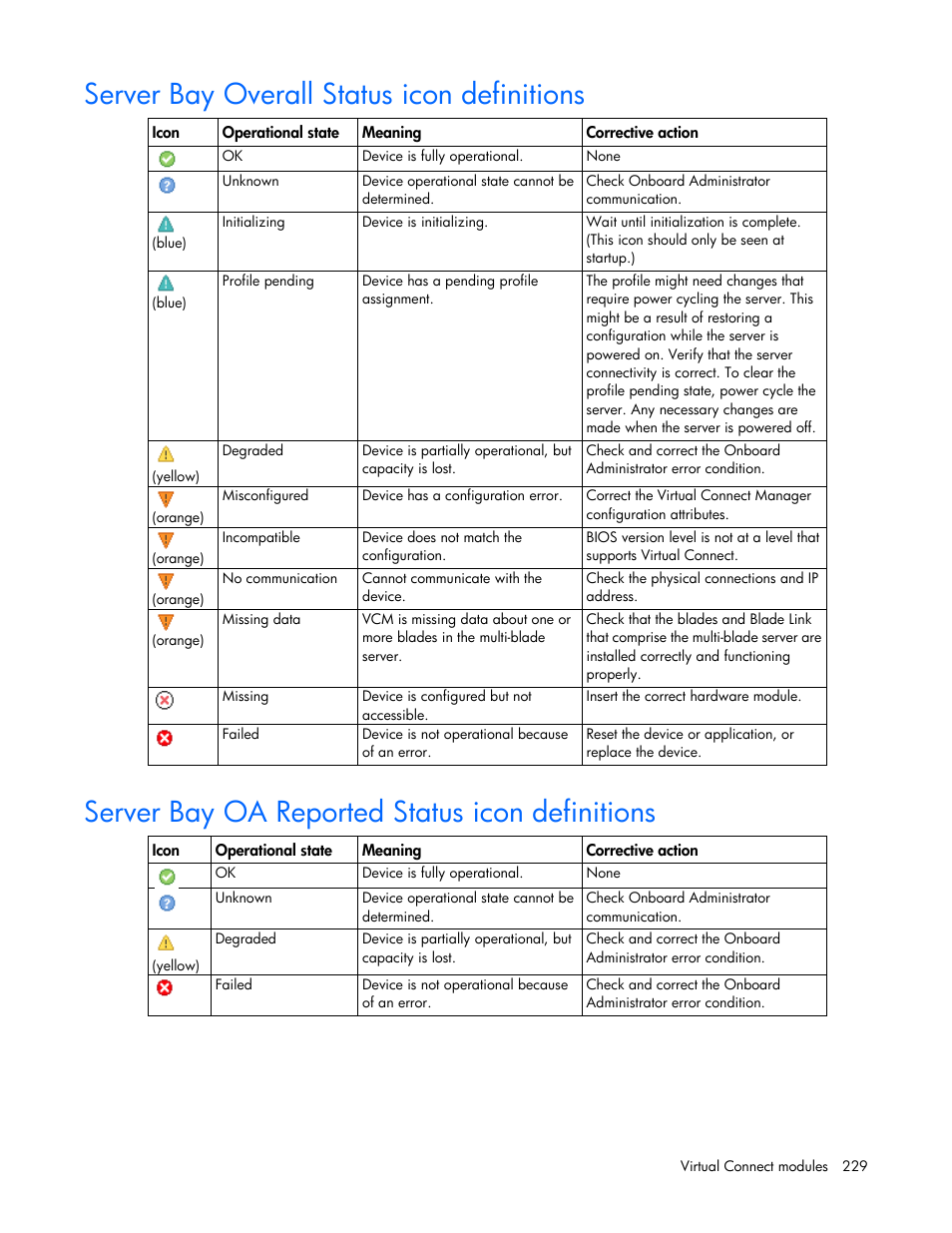 Server bay overall status icon definitions, Server bay oa reported status icon definitions | HP Virtual Connect 8Gb 24-port Fibre Channel Module for c-Class BladeSystem User Manual | Page 229 / 262