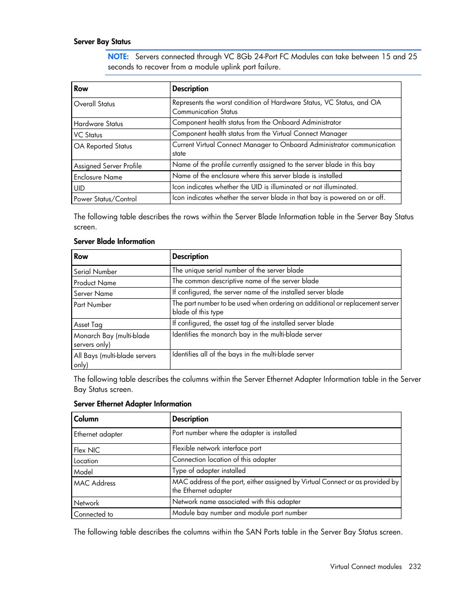 HP Virtual Connect 8Gb 24-port Fibre Channel Module for c-Class BladeSystem User Manual | Page 232 / 262