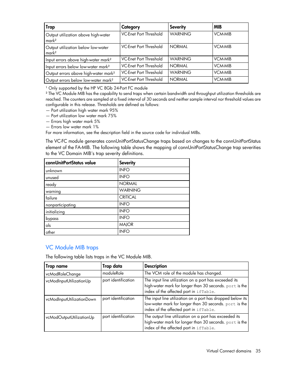 Vc module mib traps | HP Virtual Connect 8Gb 24-port Fibre Channel Module for c-Class BladeSystem User Manual | Page 35 / 262
